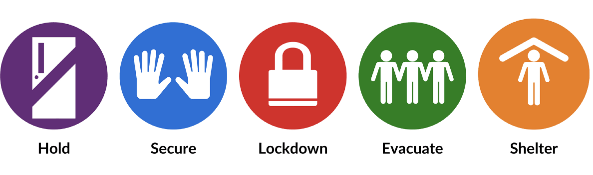 HOLD, SECURE, LOCKDOWN, EVACUATE, SHELTER LOGOS